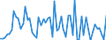 CN 28333000 /Exports /Unit = Prices (Euro/ton) /Partner: United Kingdom(Excluding Northern Ireland) /Reporter: Eur27_2020 /28333000:Alums