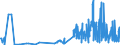 CN 28333000 /Exports /Unit = Prices (Euro/ton) /Partner: Luxembourg /Reporter: Eur27_2020 /28333000:Alums