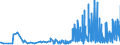 CN 28333000 /Exports /Unit = Prices (Euro/ton) /Partner: Finland /Reporter: Eur27_2020 /28333000:Alums