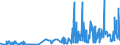 CN 28333000 /Exports /Unit = Prices (Euro/ton) /Partner: South Africa /Reporter: Eur27_2020 /28333000:Alums