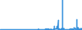 CN 28334000 /Exports /Unit = Prices (Euro/ton) /Partner: Netherlands /Reporter: Eur27_2020 /28334000:Peroxosulphates `persulphates`