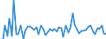 CN 28334000 /Exports /Unit = Prices (Euro/ton) /Partner: United Kingdom(Excluding Northern Ireland) /Reporter: Eur27_2020 /28334000:Peroxosulphates `persulphates`