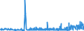 CN 28334000 /Exports /Unit = Prices (Euro/ton) /Partner: Austria /Reporter: Eur27_2020 /28334000:Peroxosulphates `persulphates`