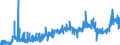 CN 28341000 /Exports /Unit = Prices (Euro/ton) /Partner: France /Reporter: Eur27_2020 /28341000:Nitrites