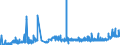 CN 28341000 /Exports /Unit = Prices (Euro/ton) /Partner: Spain /Reporter: Eur27_2020 /28341000:Nitrites