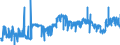 CN 28341000 /Exports /Unit = Prices (Euro/ton) /Partner: Norway /Reporter: Eur27_2020 /28341000:Nitrites