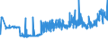 CN 28341000 /Exports /Unit = Prices (Euro/ton) /Partner: Slovakia /Reporter: Eur27_2020 /28341000:Nitrites