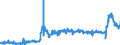 KN 28342100 /Exporte /Einheit = Preise (Euro/Tonne) /Partnerland: Deutschland /Meldeland: Eur27_2020 /28342100:Kaliumnitrat