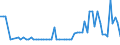 KN 28342100 /Exporte /Einheit = Preise (Euro/Tonne) /Partnerland: Ver.koenigreich(Nordirland) /Meldeland: Eur27_2020 /28342100:Kaliumnitrat