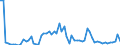 KN 28342100 /Exporte /Einheit = Preise (Euro/Tonne) /Partnerland: Ver.koenigreich(Ohne Nordirland) /Meldeland: Eur27_2020 /28342100:Kaliumnitrat