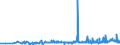 KN 28342100 /Exporte /Einheit = Preise (Euro/Tonne) /Partnerland: Lettland /Meldeland: Eur27_2020 /28342100:Kaliumnitrat