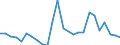 KN 28342200 /Exporte /Einheit = Preise (Euro/Tonne) /Partnerland: Niederlande /Meldeland: Europäische Union /28342200:Nitrat des Bismuts