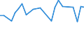 KN 28342200 /Exporte /Einheit = Preise (Euro/Tonne) /Partnerland: Ver.koenigreich /Meldeland: Europäische Union /28342200:Nitrat des Bismuts