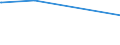KN 28342920 /Exporte /Einheit = Preise (Euro/Tonne) /Partnerland: Island /Meldeland: Eur15 /28342920:Bariumnitrat, Berylliumnitrat, Cadmiumnitrat, Cobaltnitrat, Nickelnitrat und Bleinitrat