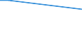 KN 28342930 /Exporte /Einheit = Preise (Euro/Tonne) /Partnerland: Daenemark /Meldeland: Europäische Union /28342930:Kupfernitrate und Quecksilbernitrate