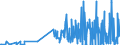 CN 28342940 /Exports /Unit = Prices (Euro/ton) /Partner: Sweden /Reporter: Eur27_2020 /28342940:Nitrates of Copper