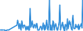 CN 28342940 /Exports /Unit = Prices (Euro/ton) /Partner: Austria /Reporter: Eur27_2020 /28342940:Nitrates of Copper
