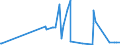 CN 28342940 /Exports /Unit = Prices (Euro/ton) /Partner: Slovakia /Reporter: Eur27_2020 /28342940:Nitrates of Copper