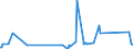 CN 28342940 /Exports /Unit = Prices (Euro/ton) /Partner: Thailand /Reporter: Eur27_2020 /28342940:Nitrates of Copper