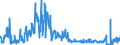 KN 28342980 /Exporte /Einheit = Preise (Euro/Tonne) /Partnerland: Frankreich /Meldeland: Eur27_2020 /28342980:Nitrate (Ausg. des Kaliums, des Bariums, des Berylliums, des Cadmiums, des Cobalts, des Nickels, des Kupfers, des Bleis und des Quecksilbers)