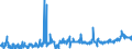KN 28342980 /Exporte /Einheit = Preise (Euro/Tonne) /Partnerland: Daenemark /Meldeland: Eur27_2020 /28342980:Nitrate (Ausg. des Kaliums, des Bariums, des Berylliums, des Cadmiums, des Cobalts, des Nickels, des Kupfers, des Bleis und des Quecksilbers)