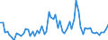 KN 28342980 /Exporte /Einheit = Preise (Euro/Tonne) /Partnerland: Ver.koenigreich(Ohne Nordirland) /Meldeland: Eur27_2020 /28342980:Nitrate (Ausg. des Kaliums, des Bariums, des Berylliums, des Cadmiums, des Cobalts, des Nickels, des Kupfers, des Bleis und des Quecksilbers)