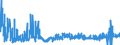 KN 28342980 /Exporte /Einheit = Preise (Euro/Tonne) /Partnerland: Tschechien /Meldeland: Eur27_2020 /28342980:Nitrate (Ausg. des Kaliums, des Bariums, des Berylliums, des Cadmiums, des Cobalts, des Nickels, des Kupfers, des Bleis und des Quecksilbers)