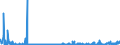 KN 28342980 /Exporte /Einheit = Preise (Euro/Tonne) /Partnerland: Ungarn /Meldeland: Eur27_2020 /28342980:Nitrate (Ausg. des Kaliums, des Bariums, des Berylliums, des Cadmiums, des Cobalts, des Nickels, des Kupfers, des Bleis und des Quecksilbers)