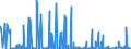 KN 28342980 /Exporte /Einheit = Preise (Euro/Tonne) /Partnerland: Ukraine /Meldeland: Eur27_2020 /28342980:Nitrate (Ausg. des Kaliums, des Bariums, des Berylliums, des Cadmiums, des Cobalts, des Nickels, des Kupfers, des Bleis und des Quecksilbers)