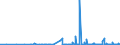 KN 28342980 /Exporte /Einheit = Preise (Euro/Tonne) /Partnerland: Moldau /Meldeland: Eur27_2020 /28342980:Nitrate (Ausg. des Kaliums, des Bariums, des Berylliums, des Cadmiums, des Cobalts, des Nickels, des Kupfers, des Bleis und des Quecksilbers)
