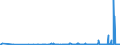 KN 28342980 /Exporte /Einheit = Preise (Euro/Tonne) /Partnerland: Kasachstan /Meldeland: Eur27_2020 /28342980:Nitrate (Ausg. des Kaliums, des Bariums, des Berylliums, des Cadmiums, des Cobalts, des Nickels, des Kupfers, des Bleis und des Quecksilbers)
