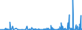 KN 28342980 /Exporte /Einheit = Preise (Euro/Tonne) /Partnerland: Serbien /Meldeland: Eur27_2020 /28342980:Nitrate (Ausg. des Kaliums, des Bariums, des Berylliums, des Cadmiums, des Cobalts, des Nickels, des Kupfers, des Bleis und des Quecksilbers)