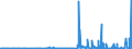 KN 28342980 /Exporte /Einheit = Preise (Euro/Tonne) /Partnerland: Marokko /Meldeland: Eur27_2020 /28342980:Nitrate (Ausg. des Kaliums, des Bariums, des Berylliums, des Cadmiums, des Cobalts, des Nickels, des Kupfers, des Bleis und des Quecksilbers)