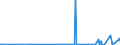 KN 28342980 /Exporte /Einheit = Preise (Euro/Tonne) /Partnerland: Guinea /Meldeland: Eur27_2020 /28342980:Nitrate (Ausg. des Kaliums, des Bariums, des Berylliums, des Cadmiums, des Cobalts, des Nickels, des Kupfers, des Bleis und des Quecksilbers)