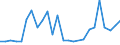 CN 28342990 /Exports /Unit = Prices (Euro/ton) /Partner: Estonia /Reporter: European Union /28342990:Nitrates (Excl. of Potassium, Bismuth, Barium, Beryllium, Cadmium, Cobalt, Nickel, Copper, Mercury and Lead)