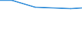 CN 28342990 /Exports /Unit = Prices (Euro/ton) /Partner: Mauritius /Reporter: European Union /28342990:Nitrates (Excl. of Potassium, Bismuth, Barium, Beryllium, Cadmium, Cobalt, Nickel, Copper, Mercury and Lead)