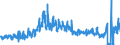 KN 2834 /Exporte /Einheit = Preise (Euro/Tonne) /Partnerland: Frankreich /Meldeland: Eur27_2020 /2834:Nitrite; Nitrate (Ausg. Anorganische Oder Organische Verbindungen von Quecksilber)