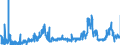 KN 2834 /Exporte /Einheit = Preise (Euro/Tonne) /Partnerland: Niederlande /Meldeland: Eur27_2020 /2834:Nitrite; Nitrate (Ausg. Anorganische Oder Organische Verbindungen von Quecksilber)