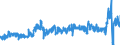 KN 2834 /Exporte /Einheit = Preise (Euro/Tonne) /Partnerland: Deutschland /Meldeland: Eur27_2020 /2834:Nitrite; Nitrate (Ausg. Anorganische Oder Organische Verbindungen von Quecksilber)