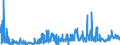 KN 2834 /Exporte /Einheit = Preise (Euro/Tonne) /Partnerland: Daenemark /Meldeland: Eur27_2020 /2834:Nitrite; Nitrate (Ausg. Anorganische Oder Organische Verbindungen von Quecksilber)