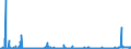 KN 2834 /Exporte /Einheit = Preise (Euro/Tonne) /Partnerland: Griechenland /Meldeland: Eur27_2020 /2834:Nitrite; Nitrate (Ausg. Anorganische Oder Organische Verbindungen von Quecksilber)