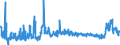 KN 2834 /Exporte /Einheit = Preise (Euro/Tonne) /Partnerland: Portugal /Meldeland: Eur27_2020 /2834:Nitrite; Nitrate (Ausg. Anorganische Oder Organische Verbindungen von Quecksilber)