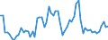 KN 2834 /Exporte /Einheit = Preise (Euro/Tonne) /Partnerland: Ver.koenigreich(Ohne Nordirland) /Meldeland: Eur27_2020 /2834:Nitrite; Nitrate (Ausg. Anorganische Oder Organische Verbindungen von Quecksilber)