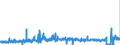 KN 2834 /Exporte /Einheit = Preise (Euro/Tonne) /Partnerland: Belgien /Meldeland: Eur27_2020 /2834:Nitrite; Nitrate (Ausg. Anorganische Oder Organische Verbindungen von Quecksilber)
