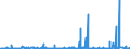 KN 2834 /Exporte /Einheit = Preise (Euro/Tonne) /Partnerland: Island /Meldeland: Eur27_2020 /2834:Nitrite; Nitrate (Ausg. Anorganische Oder Organische Verbindungen von Quecksilber)
