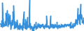 KN 2834 /Exporte /Einheit = Preise (Euro/Tonne) /Partnerland: Schweden /Meldeland: Eur27_2020 /2834:Nitrite; Nitrate (Ausg. Anorganische Oder Organische Verbindungen von Quecksilber)