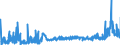 KN 2834 /Exporte /Einheit = Preise (Euro/Tonne) /Partnerland: Finnland /Meldeland: Eur27_2020 /2834:Nitrite; Nitrate (Ausg. Anorganische Oder Organische Verbindungen von Quecksilber)
