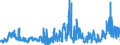 KN 2834 /Exporte /Einheit = Preise (Euro/Tonne) /Partnerland: Oesterreich /Meldeland: Eur27_2020 /2834:Nitrite; Nitrate (Ausg. Anorganische Oder Organische Verbindungen von Quecksilber)