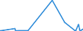 KN 2834 /Exporte /Einheit = Preise (Euro/Tonne) /Partnerland: Andorra /Meldeland: Eur27_2020 /2834:Nitrite; Nitrate (Ausg. Anorganische Oder Organische Verbindungen von Quecksilber)