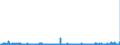 KN 2834 /Exporte /Einheit = Preise (Euro/Tonne) /Partnerland: Litauen /Meldeland: Eur27_2020 /2834:Nitrite; Nitrate (Ausg. Anorganische Oder Organische Verbindungen von Quecksilber)